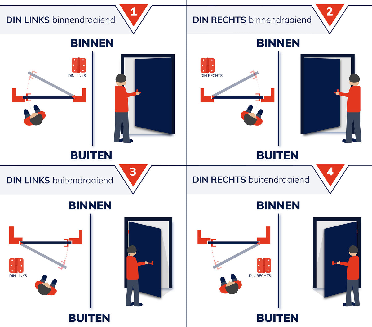 DIN-uitleg draairichting links en rechts voor DX kogelstiftpaumelle 89x89 mm links