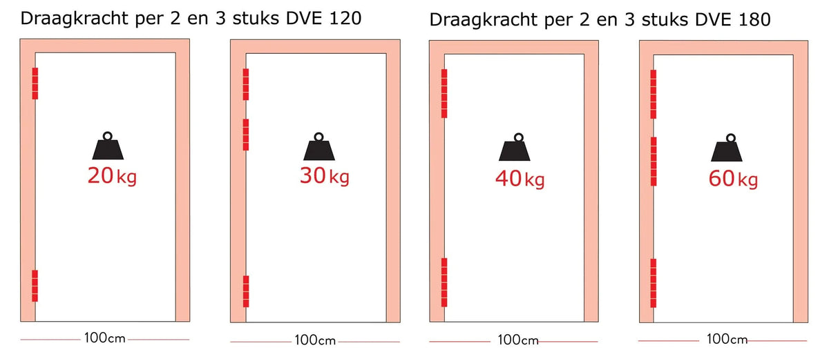 DX Justor deurveerscharnier enkelwerkend 120/30 mm zwart gemonteerd